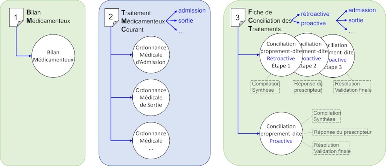 DocumentsSupportsConciliation